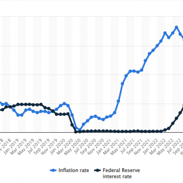 Удастся ли оседлать инфляцию в 2024 году?