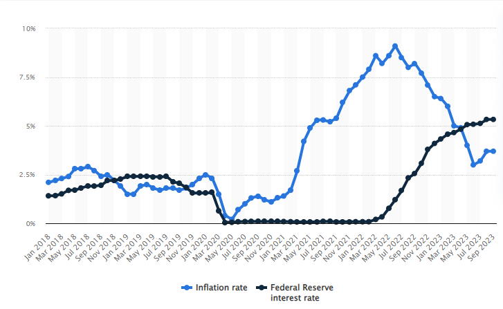 Удастся ли оседлать инфляцию в 2024 году?